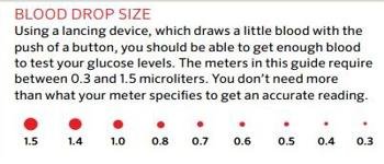blood drop size-350x150.jpg